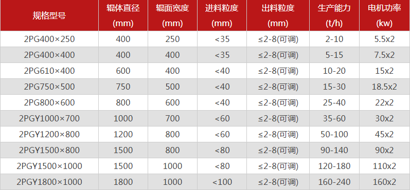 哪个厂家双辊破碎机价格低，有哪些型号可供选择？