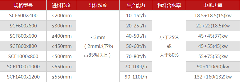 河南煤矸石破碎机有哪些型号可选，多少钱一台？