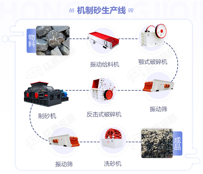 安山岩制砂机-安山岩打砂设备价格优惠-出??傻鹘?使用寿命长 安山岩制砂机-安山岩打砂设备价格优惠-出??傻鹘?使用寿命长