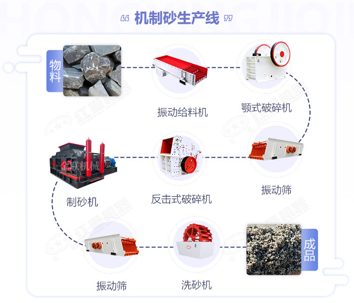 鹅卵石制砂机价格|鹅卵石制沙机设备|鹅卵石破碎机生产线厂家